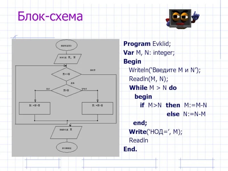 If и for блок схема c++. Цикл if c++ блок схема. While do Pascal блок схема. Пример блок схемы с циклом while. While b do while c