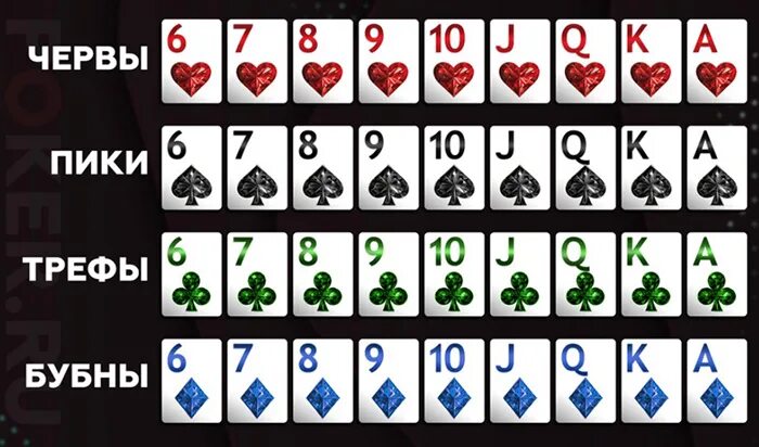 Комбинации в покере техасский холдем таблица. Покер комбинации карт по возрастанию техасский. Ранг карты. Ранг карт в покере. Таблица холдем комбинации в покере.
