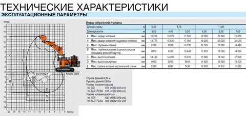 Экскаваторы hitachi технические характеристики