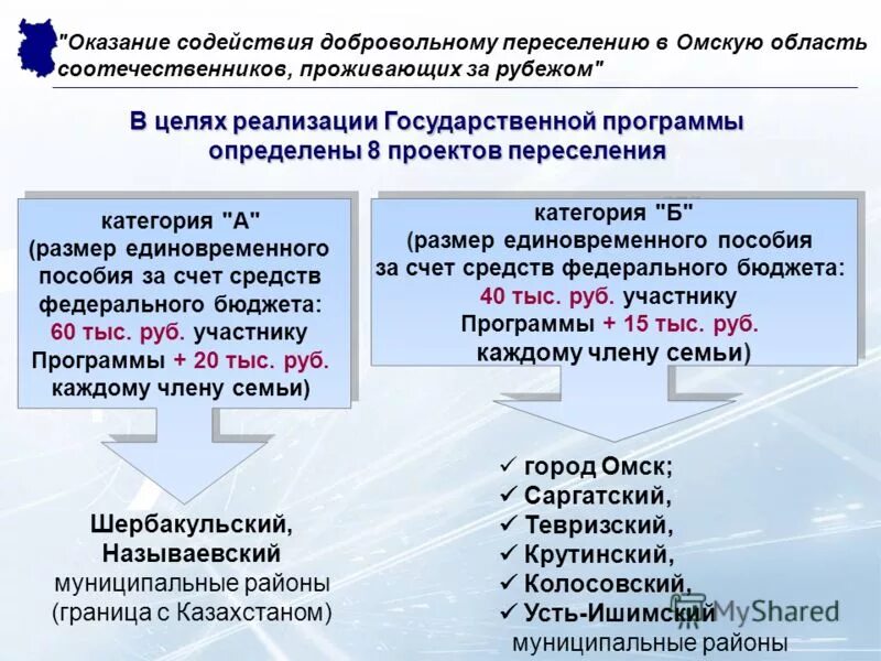 Переселение соотечественники гражданство. Государственная программа по переселению. Программа возвращения соотечественников. Программа переселения соотечественников. Добровольное переселение.