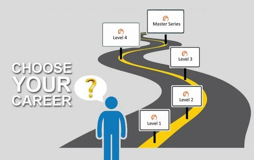 Career who is. Choosing a career Path. How to choose a career. Career Path to choose. My career Path.