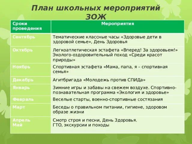 Мероприятия час здоровья. План мероприятий ЗОЖ. Название мероприятий по здоровому образу жизни. Формы мероприятий по ЗОЖ. ЗОЖ названия мероприятий.