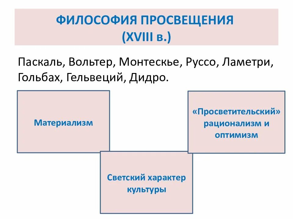 Философия просвещения какой век. Философия просвещения. философы просвещения. философия просвещения 18 это. направления философии просвещения.