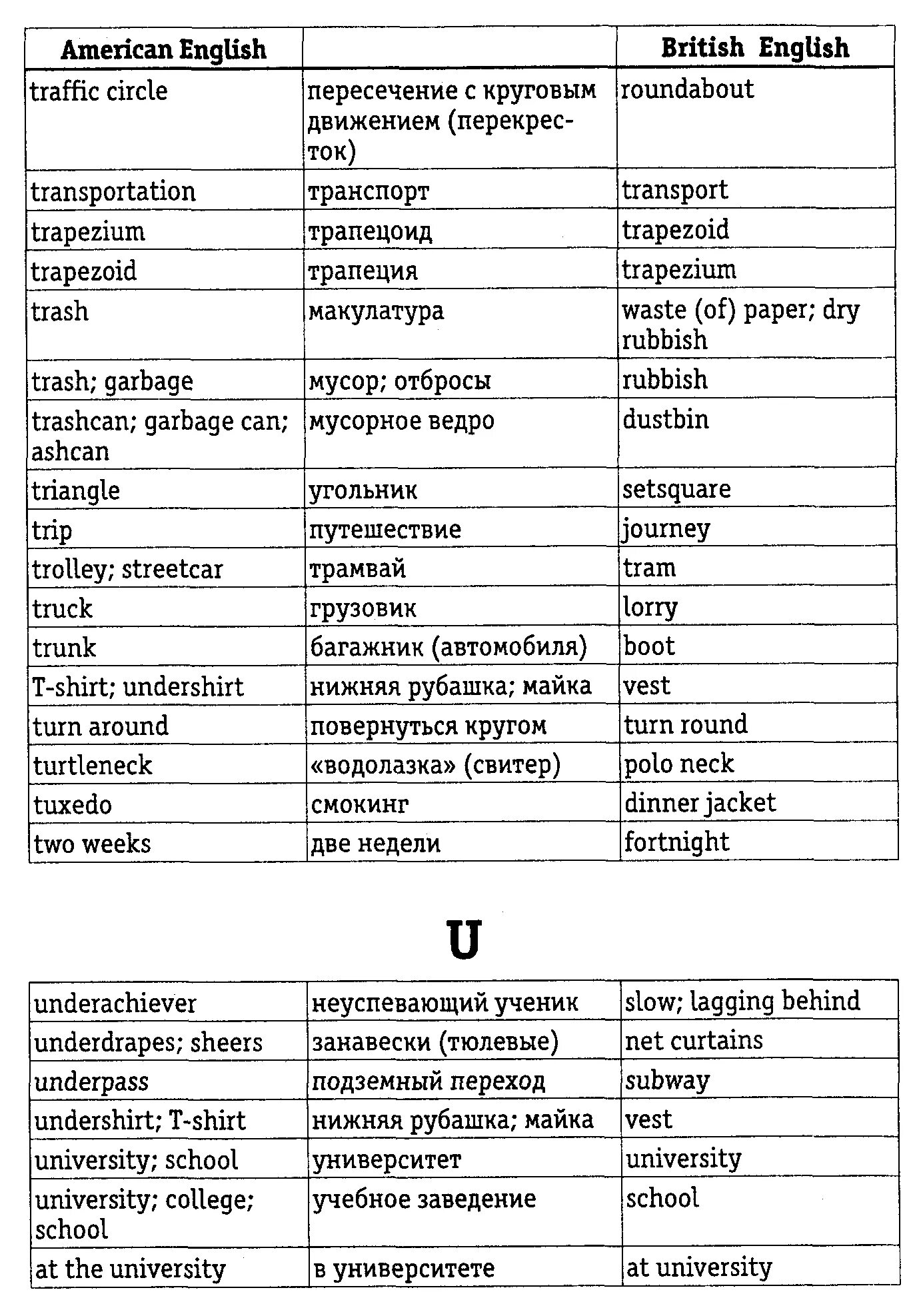 Британский английский и американский английский слова. Разница американского и британского английского. Британские и американские слова. Американский и британский английский слова. Американский и британский английский слова.