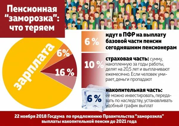 Заморозка пенсии. Заморозка накопительной части пенсии. Заморожено накопительнаячастьпенсии. Накопительная пенсия заморожена. Заморозка накопительной части пенсии до 2023.