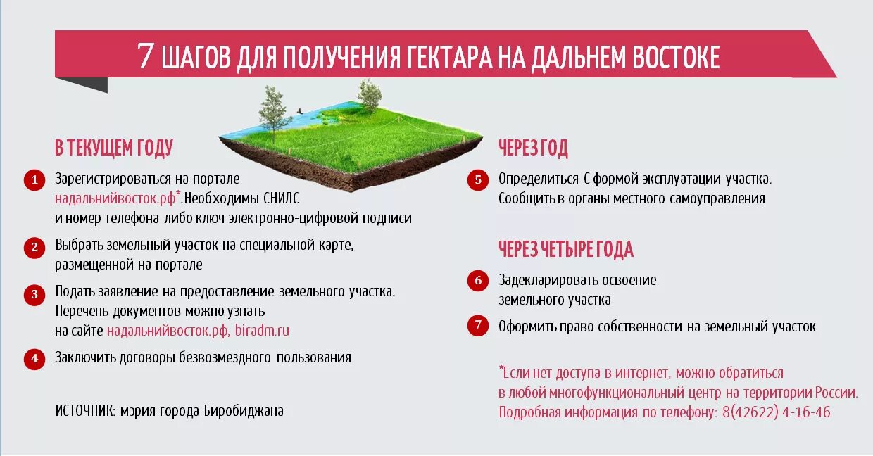 Дальний Восток участок. Гектар на Дальнем востоке. Дальневосточныйгиктар. Земля на Дальнем востоке.