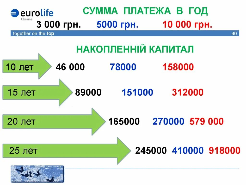 5000 гривен в рублях