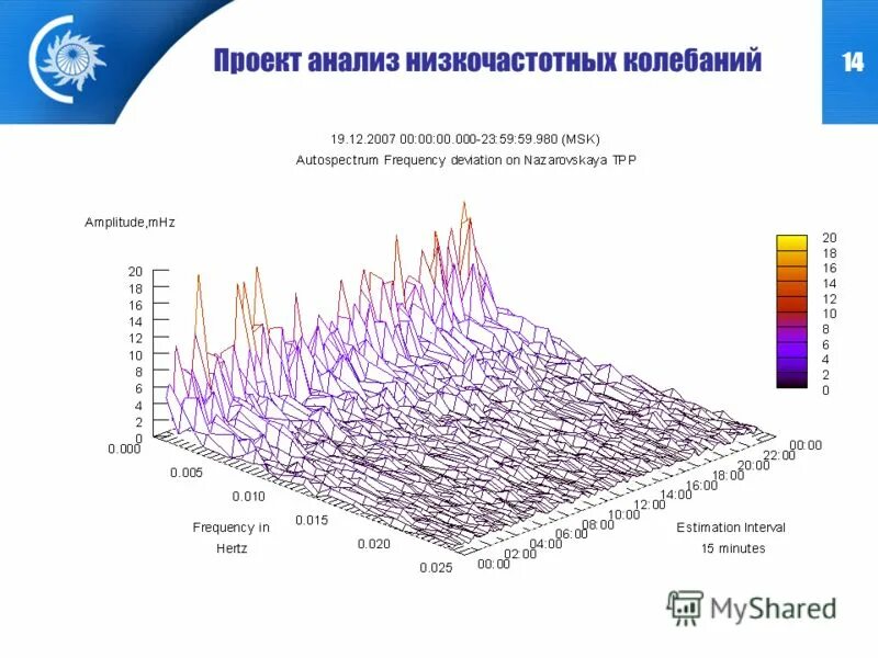 Изолированная энергетическая система