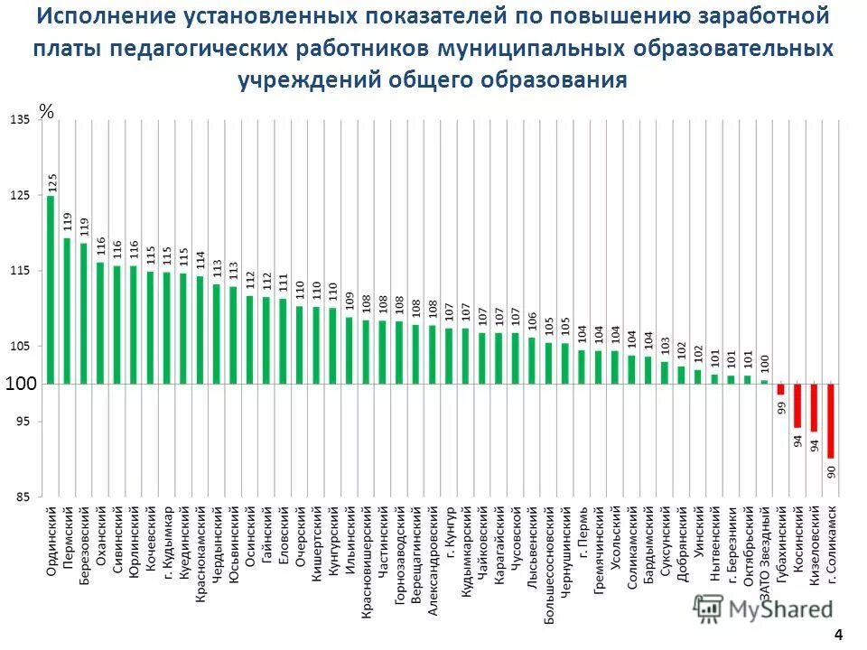 В каком месяце повышение зарплаты. Приказ об индексации зарплаты. В каком месяце повышение зарплаты. В каком месяце повышение зарплаты. В каком месяце повышение зарплаты.