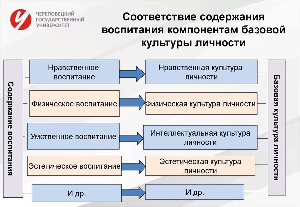 Воспитание общая характеристика. Формирование базовой культуры личности. Девять компонентов базовой культуры личности. Компонент базовой культуры личности. Составляющие базовой культуры личности.