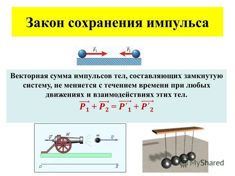 Энергия импульса тела. Импульс тела закон сохранения импульса 9 класс формулы. Формулы закона сохранения импульса физика 9. Формула закона сохранения импульса в физике 9 класс. Формулировка закона сохранения импульса 9 класс.