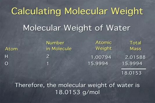 Waters число