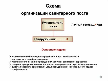 Табельное оснащение санитарного поста