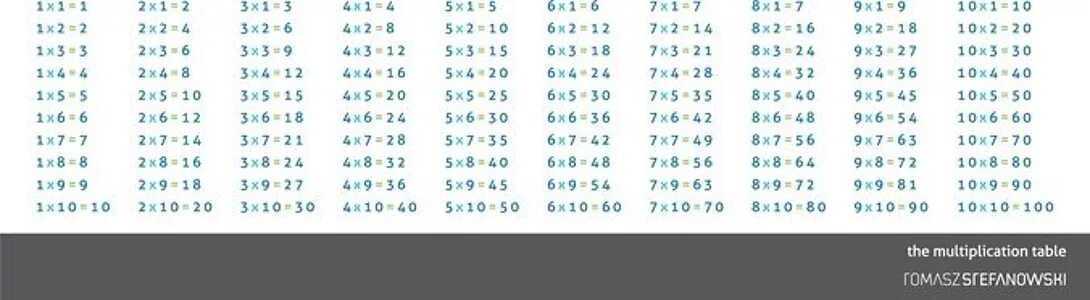 Таблица умножения в строчку. Таблица умножения шпаргалка. Таблица умножения шпора. Таблица умножения маленькая. 6 7 умножить на 56