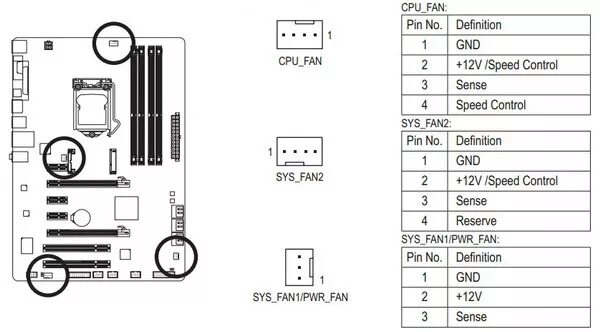 Sys fan на материнской. Sys_fan1 на материнской плате что это. Распиновка sys Fan 4 Pin. Sys Fan 1 распиновка. Ga-z68ap-d3 схема.