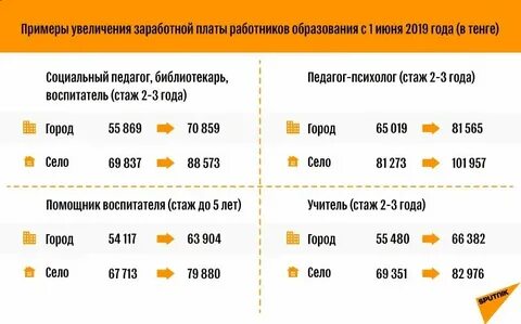 Когда работаем в октябре 2024