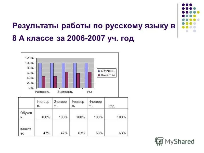 подводим итоги за год. итоги работы класса за год. презентация о результатах работы за год. итоги работы класса за год. результаты впр.