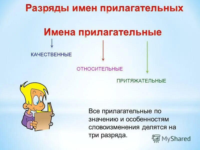 Разряды прилагательных относительные. Качественные относительные и притяжательные прилагательные. Признаки имени прилагательного.