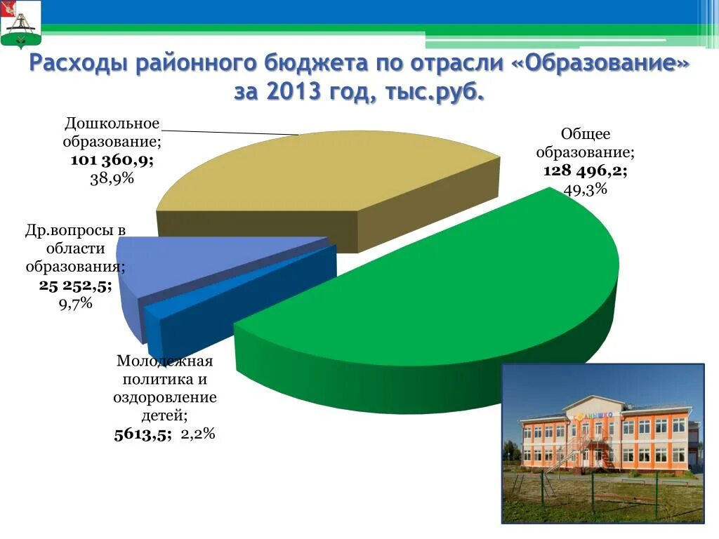 Отрасли образования. Образование по отраслям. Образование как отрасль экономики. Характеристика трат районного бюджета.