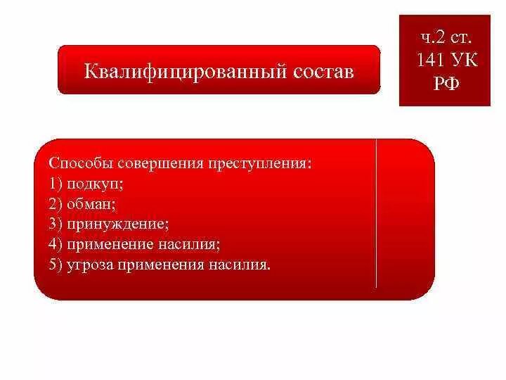 141 УК РФ состав. Состав ст 141 УК РФ. 141 ч 2 ук рф