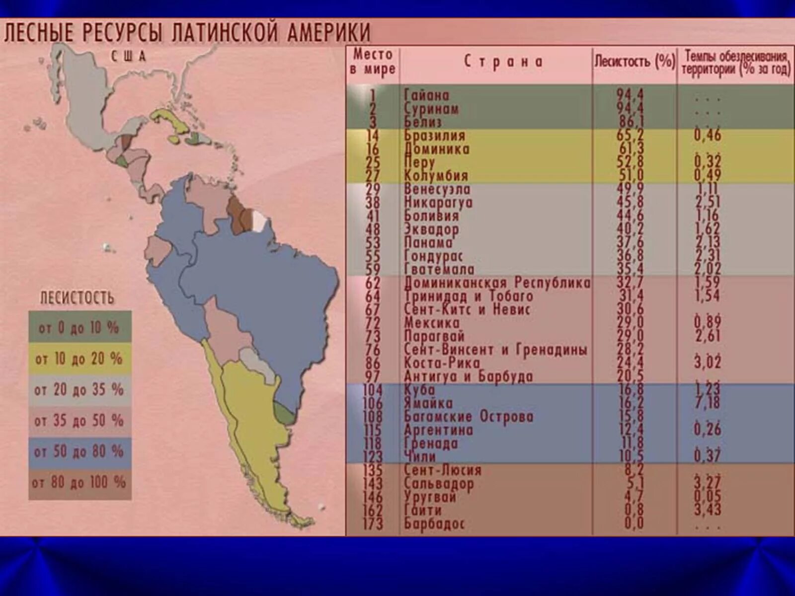 Какие природные ресурсы в латинской америке. Ресурсы Латинской Америки водные Лесные Минеральные. Природные ресурсы Латинской Америки Лесные ресурсы. Лесные ресурсы Латинской Америки карта. Карта природных ресурсов Латинской Америки.