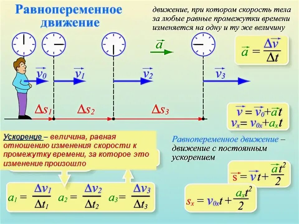 Равномерное движение физика формулы. Формулы равномерного прямолинейного движения 7 класс. Скорость равномерного прямолинейного движения формула. Прямолинейное равномерное движение относительность движения.