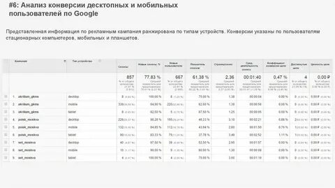 Отчет рекламной кампании