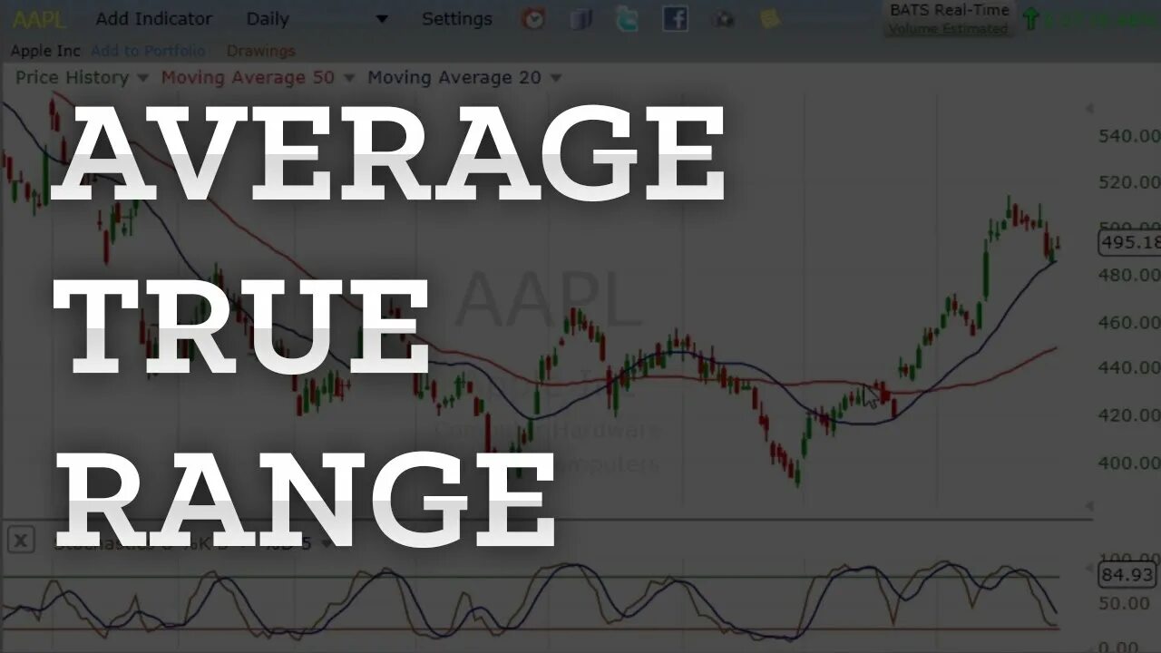 Average true range. Price range.