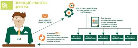 Подключение к центру сертификации