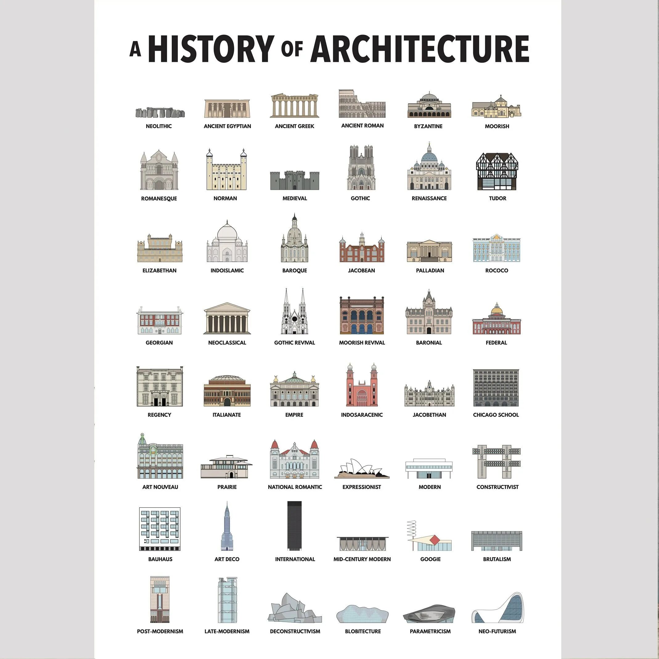 Architectural styles
