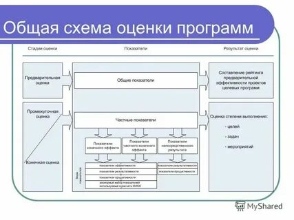 Программы для оценщиков