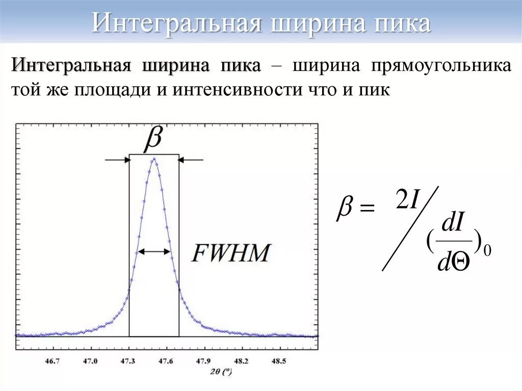 Пик функции 9. Интегральная ширина пика. ширина на полувысоте. интегральная интенсивность. измерение интенсивности пика по полувысоте.