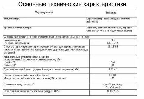 Характеристика основных технических устройств