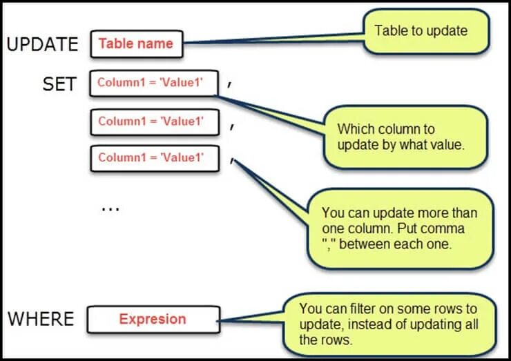 Insert update delete sql. Предложения с setting in. set in примеры. sqlite update. sqlite insert.