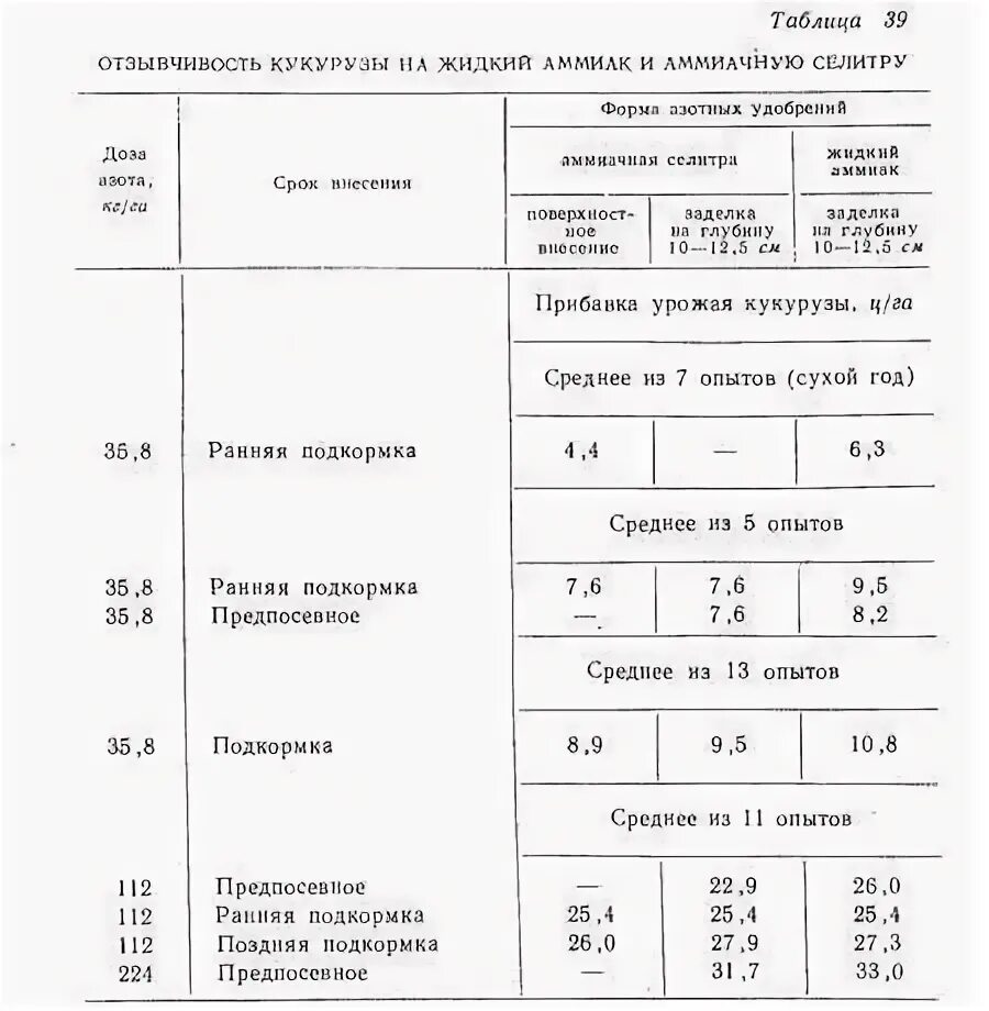 Селитра аммиачная нормы внесения на га. Норма удобрений аммиачной селитры. нормы аммиачной селитры таблица. аммиачная селитра норма внесения. гост 2-2013 селитра аммиачная срок годности.