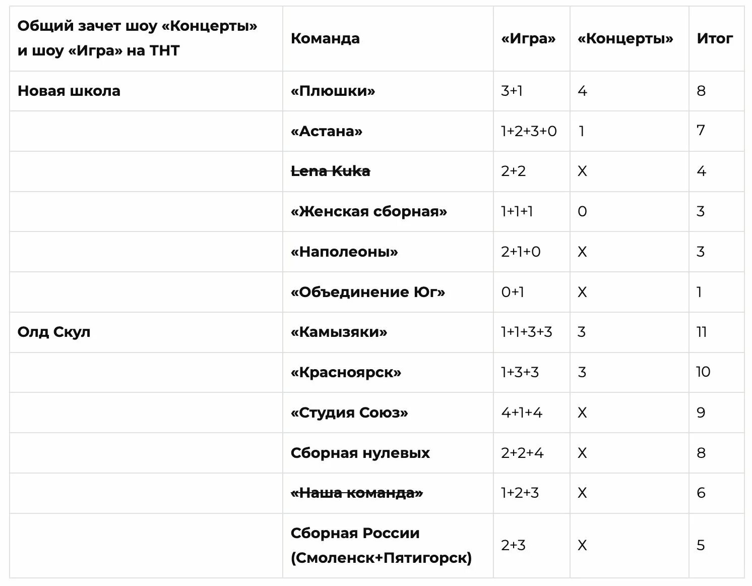 Сокращение императора тнт. Концерты ТНТ команды. Концерты ТНТ афиша. Сборная России концерты ТНТ. Астана концерты ТНТ.