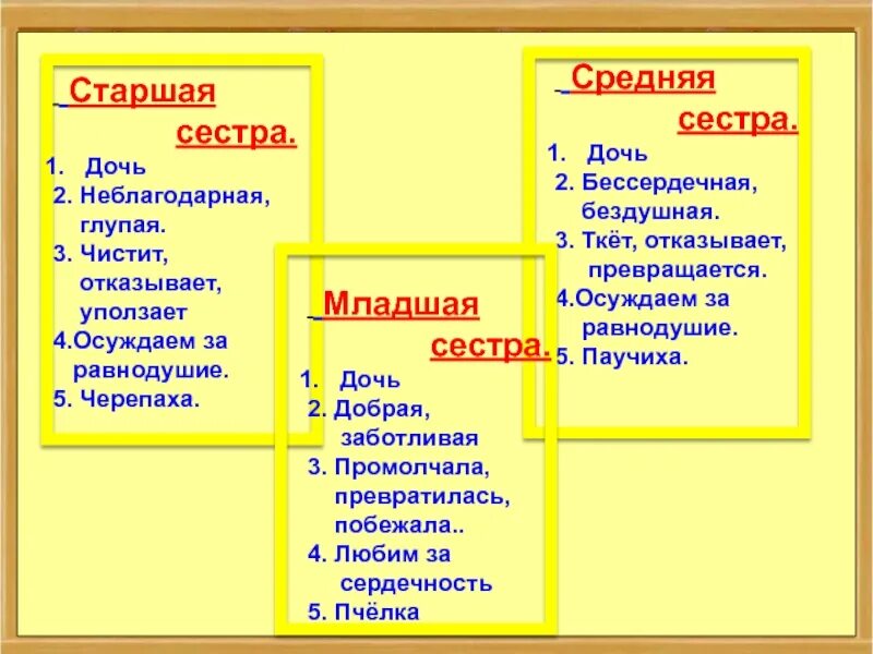 Татарская народная сказка три сестры 2 класс