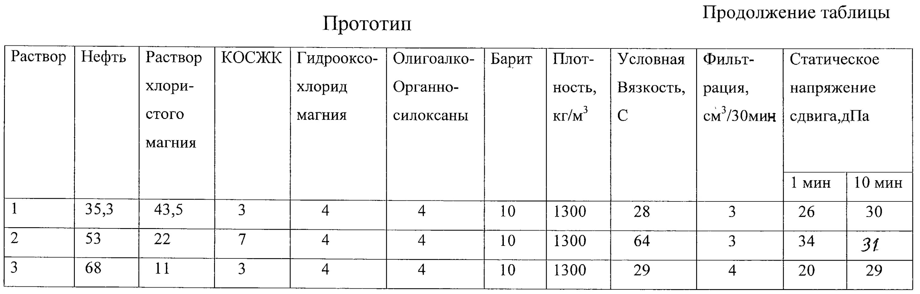 Углеводородные буровые растворы. Состав бурового раствора на углеводородной основе. Буровой раствор на углеводородной основе характеристики. Раствор на углеводородной основе бурение. РУО раствор на углеводородной основе.