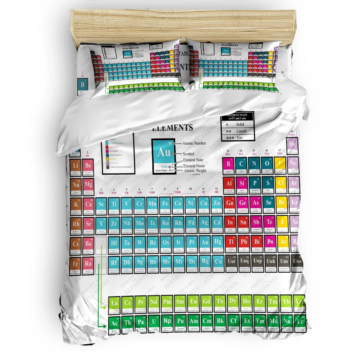 Кровать на английском. Карточки по английскому кровать. Bed chem перевод. Препараты для химии волос. Bed chem перевод.