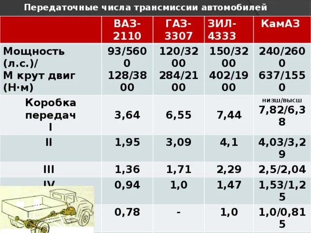 Какая скорость на 1 передаче