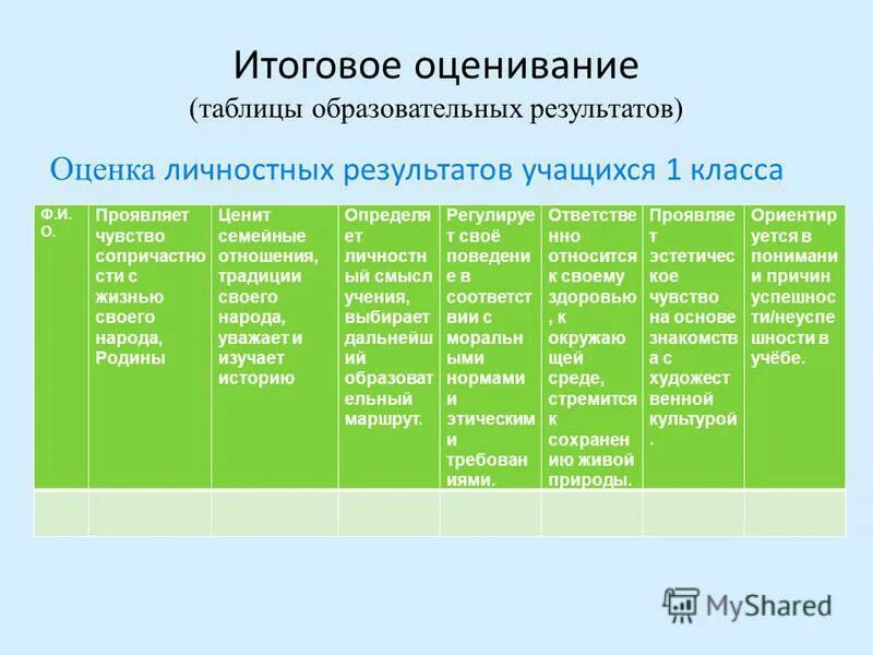 мониторинг сформированности ууд в начальной школе по фгос. таблица образовательных результатов. таблица образовательных результатов. мониторинг сформированности ууд в начальной школе. таблица образовательных результатов.