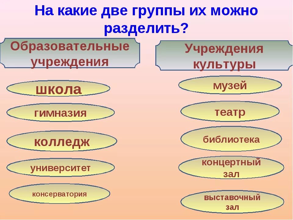 Напиши какие бывают. Учреждения культуры. Какие бывают учреждения культуры. На какие группы можно разделить. Учреждения культуры примеры.