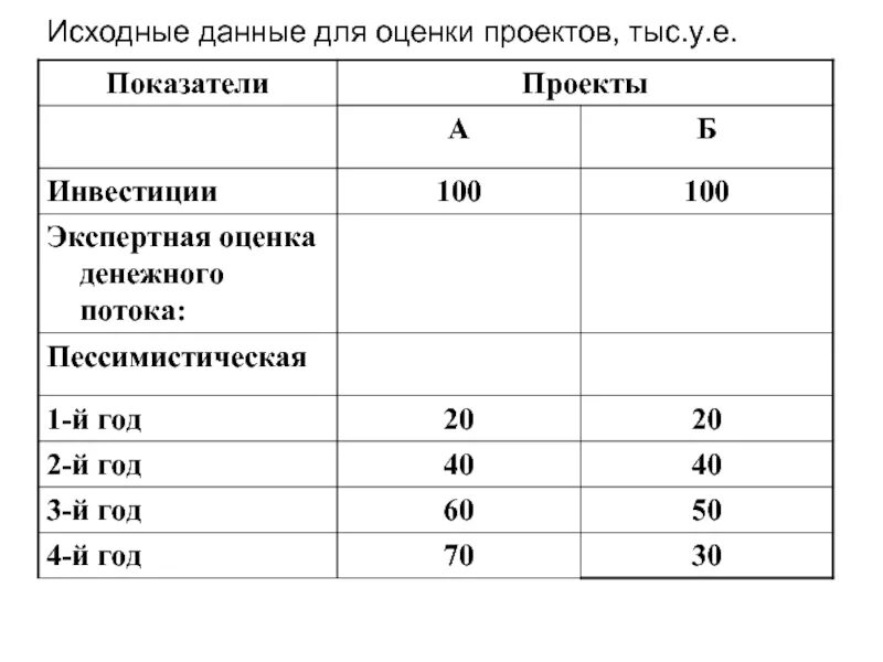 Исходных данных 2 1 1