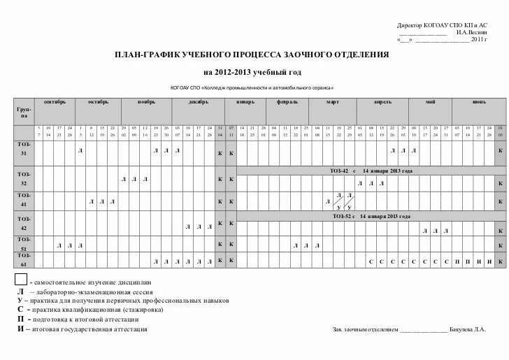 Индивидуальный план исследовательской работы. План исследовательской работы. Ленточный календарный график. График реализации проекта. План научно-исследовательской работы магистранта.