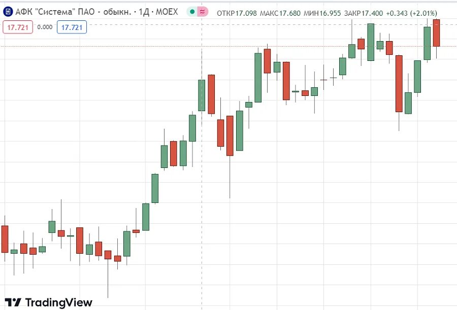 Разброс распределения rbc