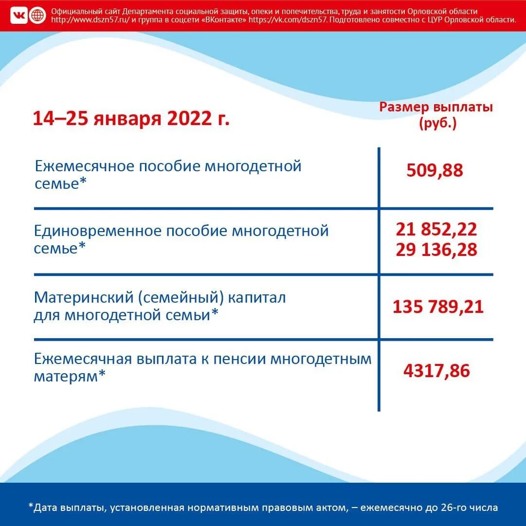 Детские выплаты с 1 апреля 2024. График социальных выплат. Пособия 2022. График выплат социальных пособий. График выплат пособий и компенсаций.