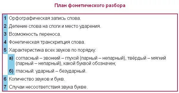 Фонетический разбор слова план. План фонетического разбора. План фонетического анализа слова. Что такое план звукового анализа слова.