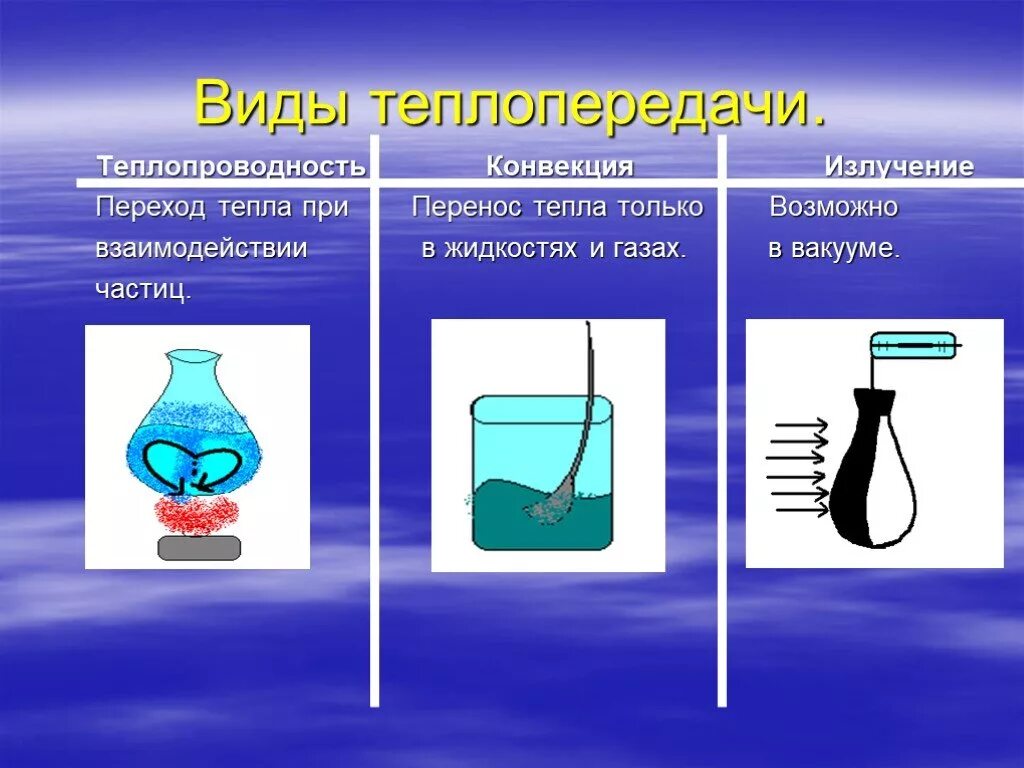 Способы конвекции. Теплопроводность конвекция излучение. Способы теплопередачи. Виды теплопередачи. Способы передачи тепла теплопроводность конвекция излучение.