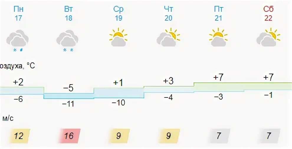 Погода неделя новосибирск 10 дней