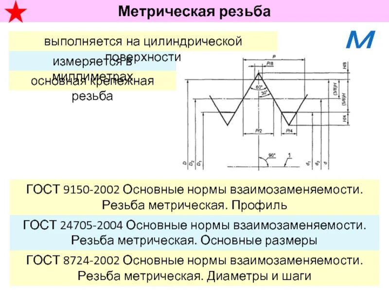 Профиль резьбы ГОСТ 24705-2004. ГОСТ 9150-2002 резьба метрическая диаметры и шаги. Резьба по ГОСТУ Размеры. Резьба метрическая м34.